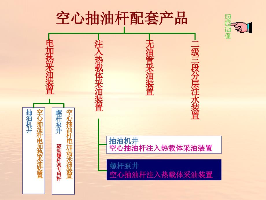 空心抽油杆配套产品_第1页