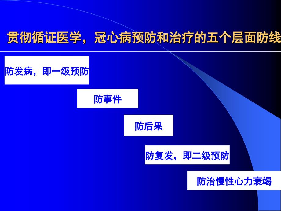 ACEI在冠心病中的应用_第3页