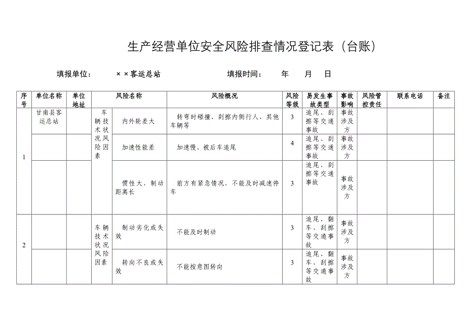 生产经营单位安全生产风险点排查管控档案客运站_第3页