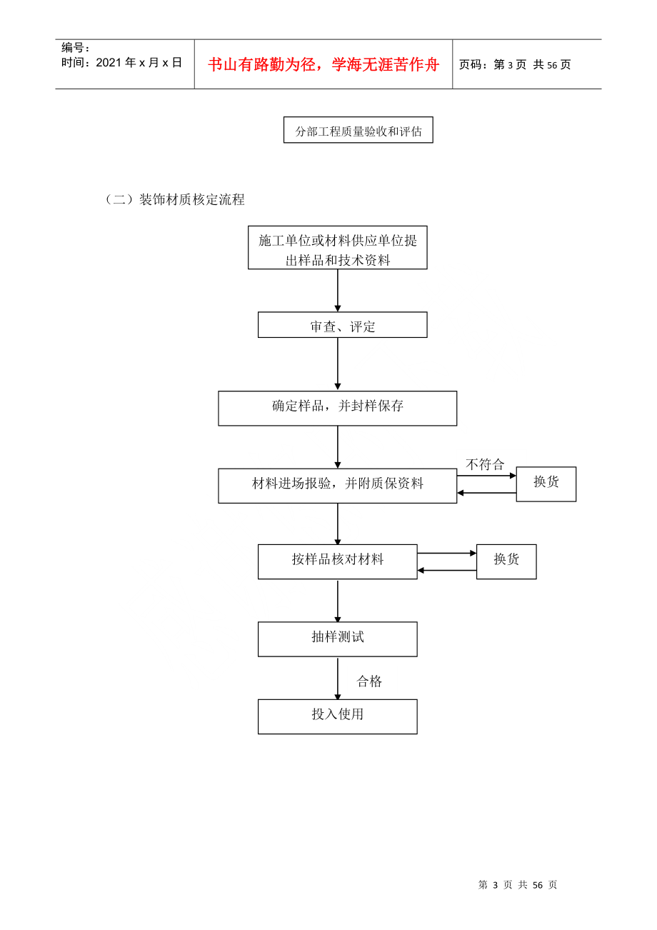 施工质量控制流程及控制要点(样板展示区内95&#215;8m)_第3页