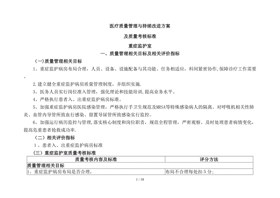 ICU医疗质量管理与持续改进相关目标及质量考核标准(重症监护室)_第1页