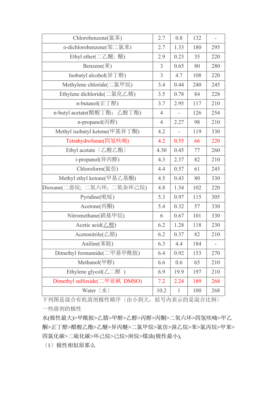 有机溶剂极性表_第4页