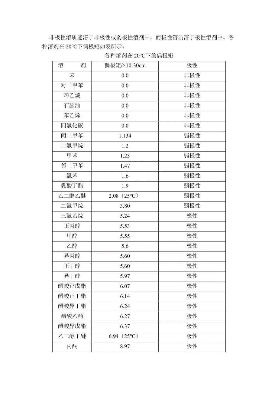 有机溶剂极性表_第5页