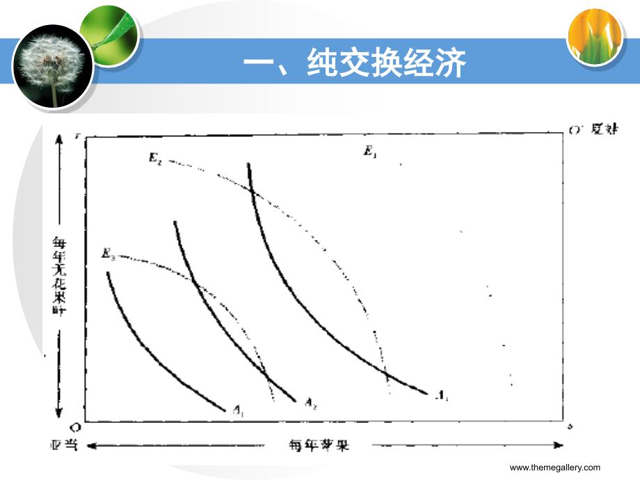 财政学课件：Chapter03 规范分析工具_第4页