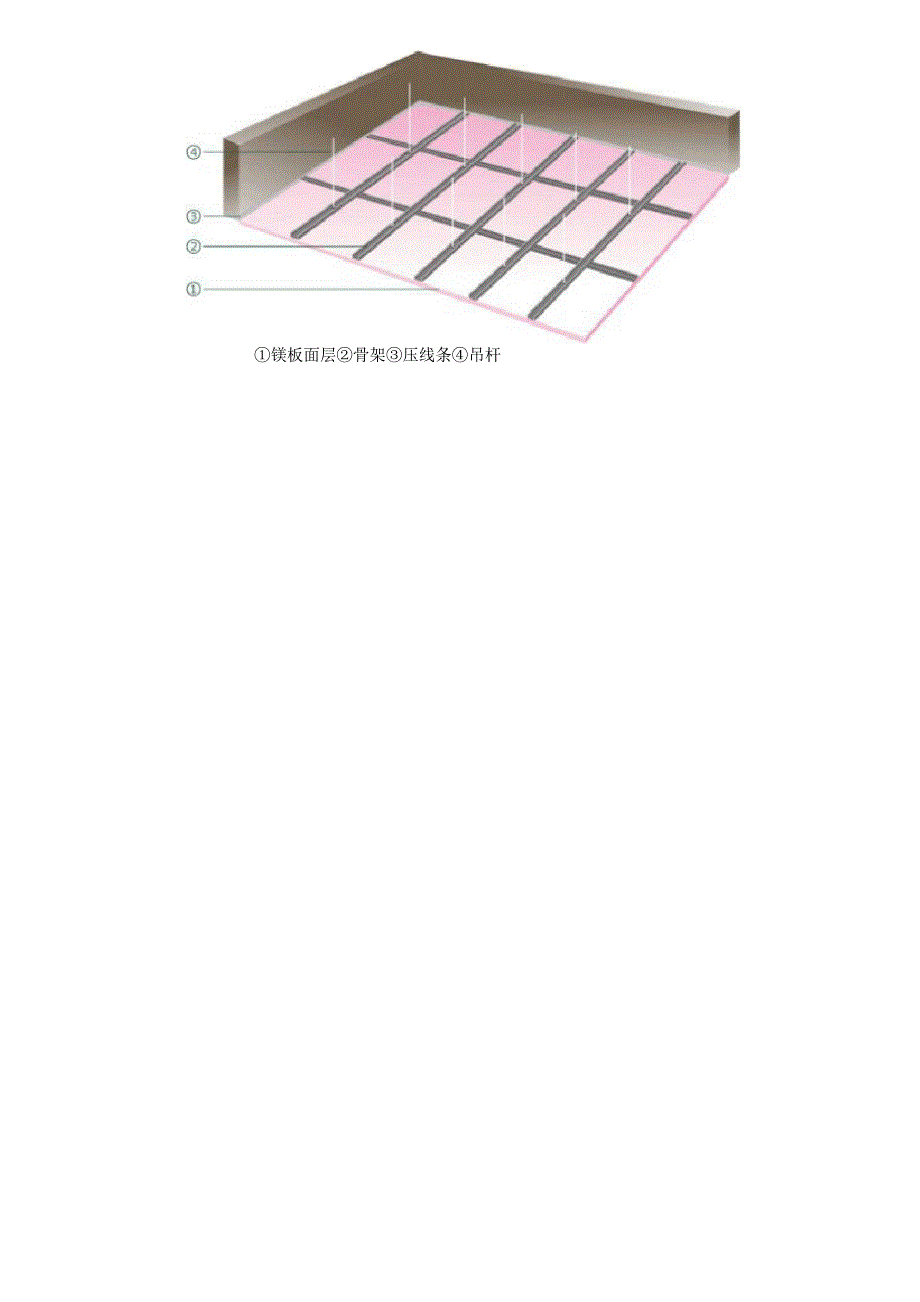 玻镁板吊顶系统应用分类及施工工艺_第3页