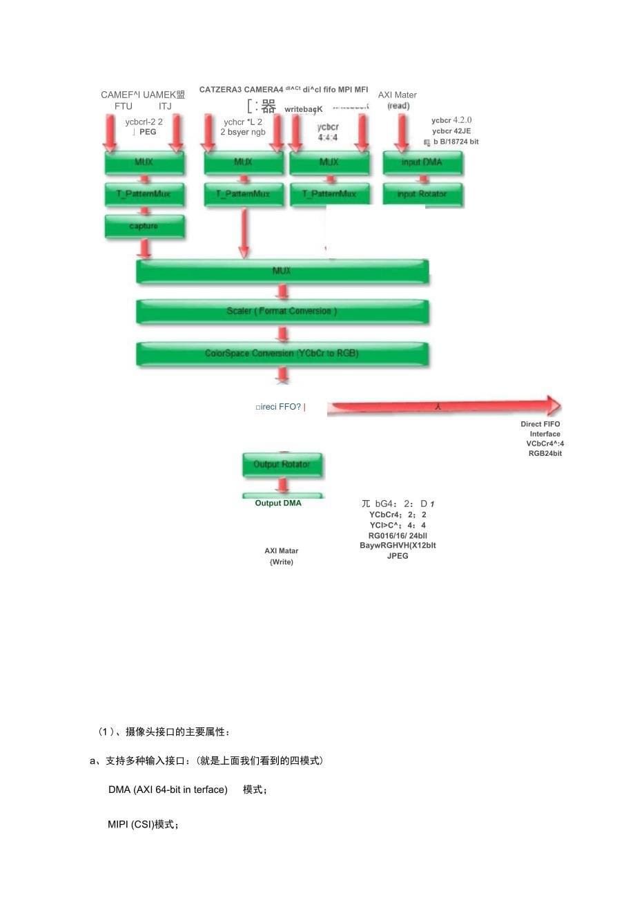 摄像头工作原理_第5页