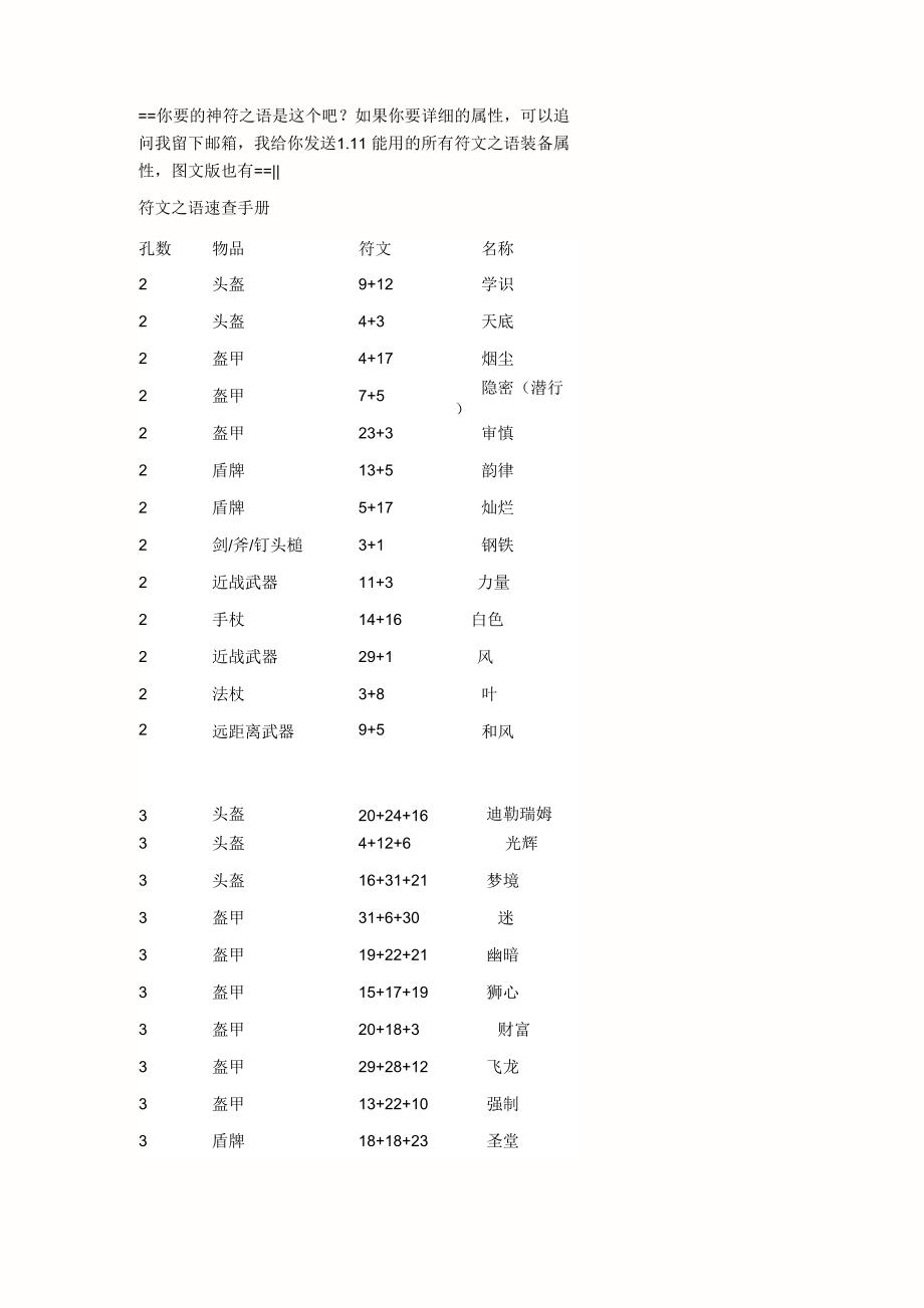 暗黑2符文之语装备合成全套_第1页