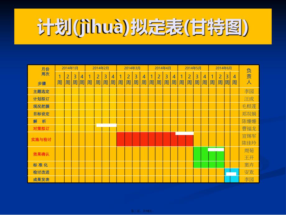 手术室外来器械的管理学习教案_第3页