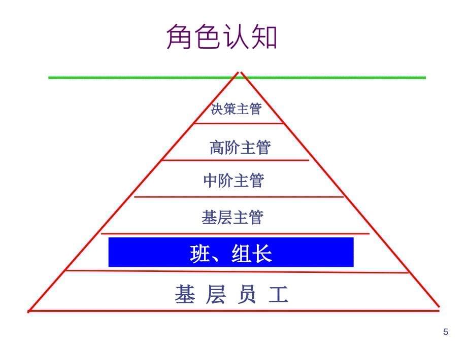 杰出班组长管理技能训练课件_第5页