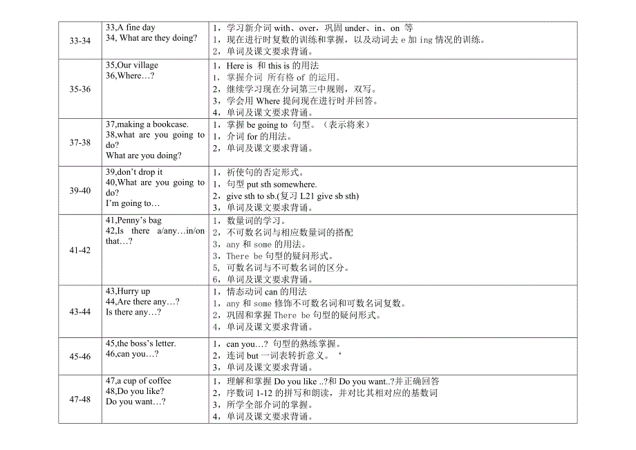 新概念第一册每一课重点的总结_第4页