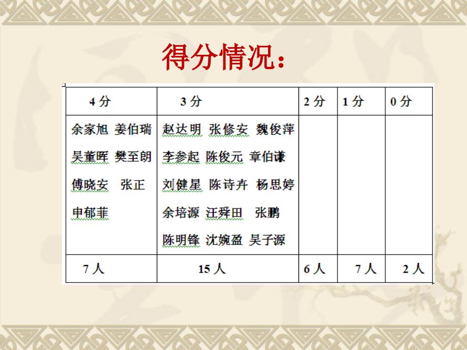 物质制备反应装置等的探究_第3页