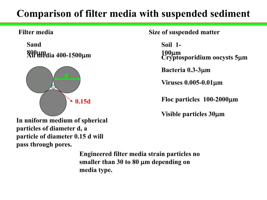 环境工程原理：Filtration-fundamentals_第3页