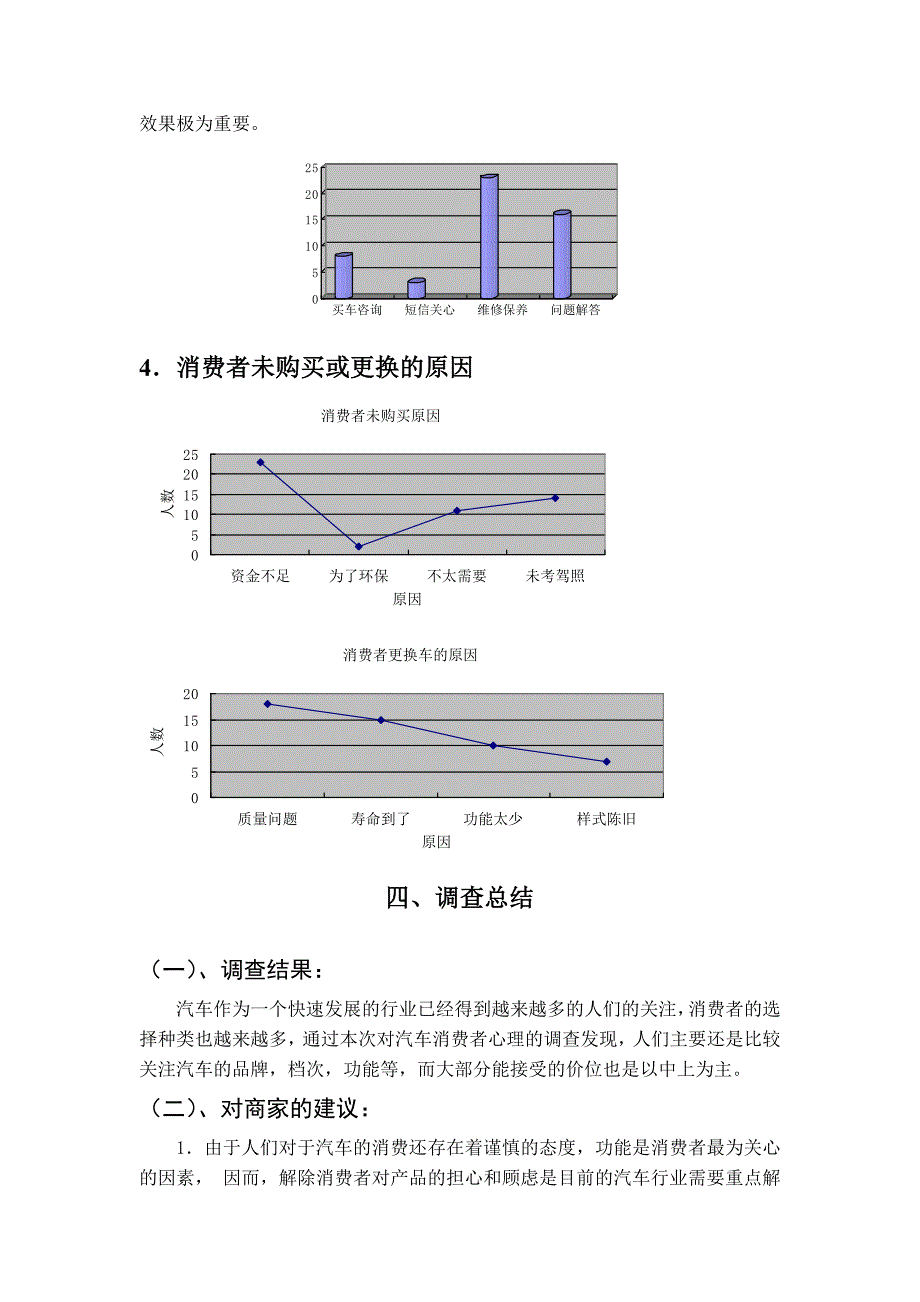 汽车消费者群体的消费心理调查报告_第4页