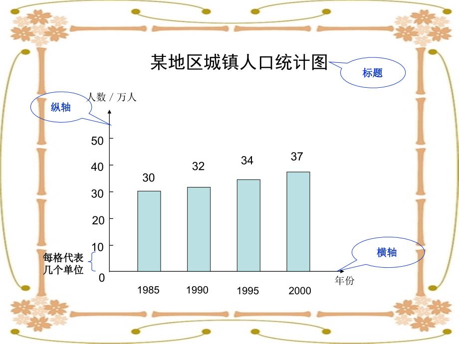 dxg--四上--统计_第3页