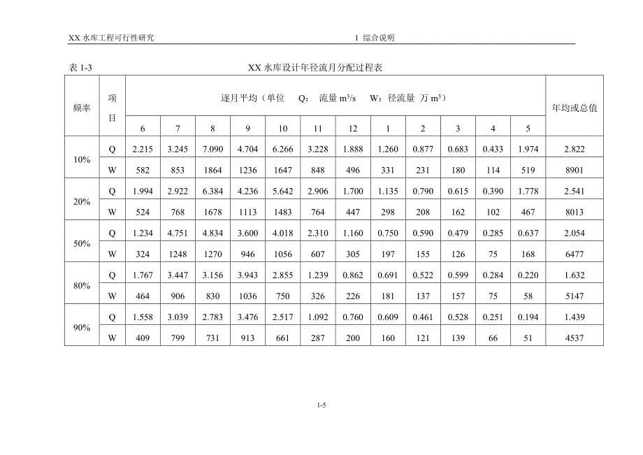 中型水库建设项目可行性研究报告_第5页