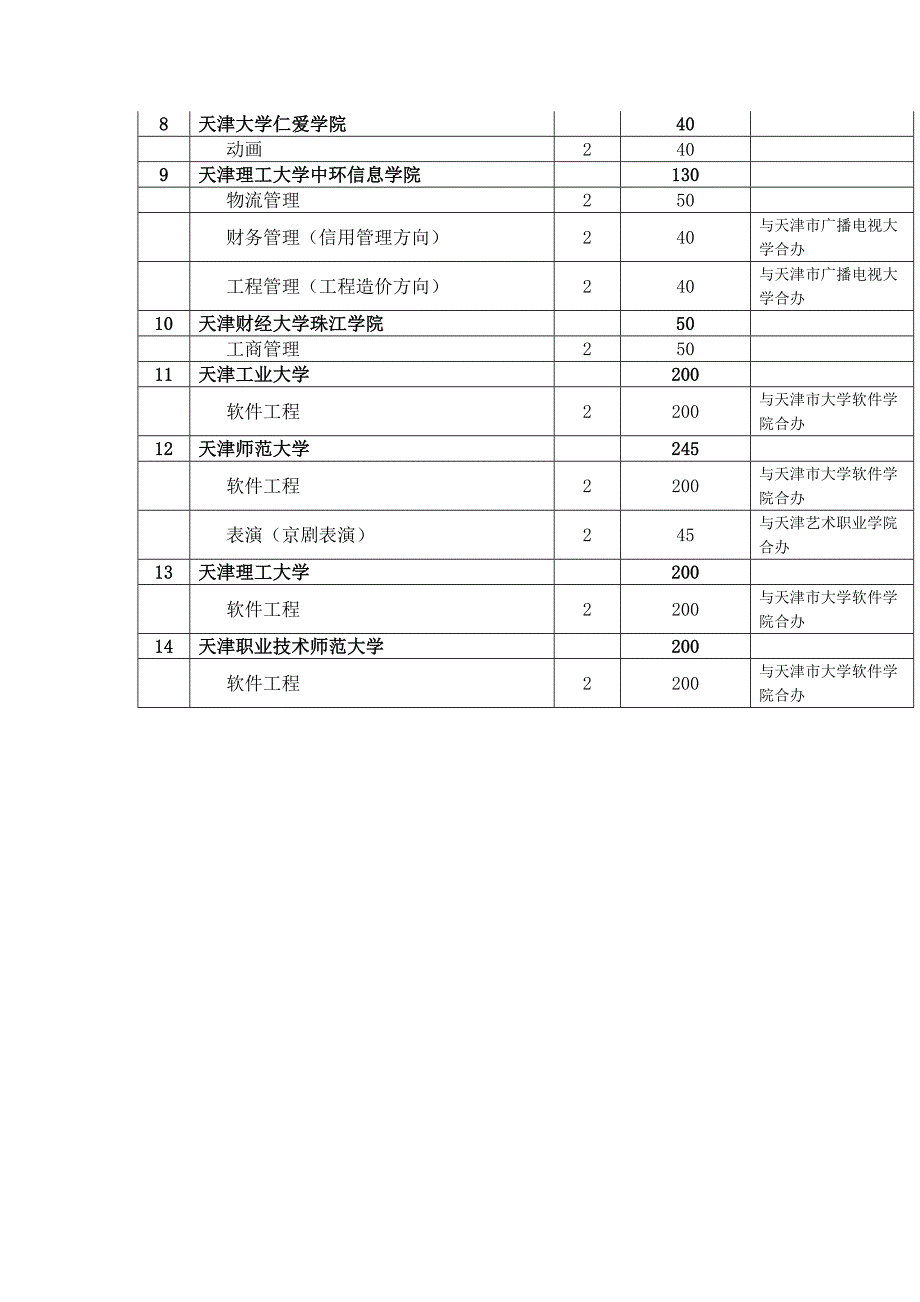 2014年普通高校 (2)_第2页