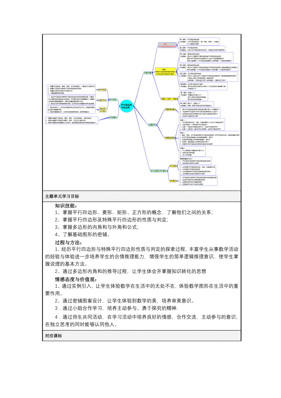 平行四边形思维导图_第2页