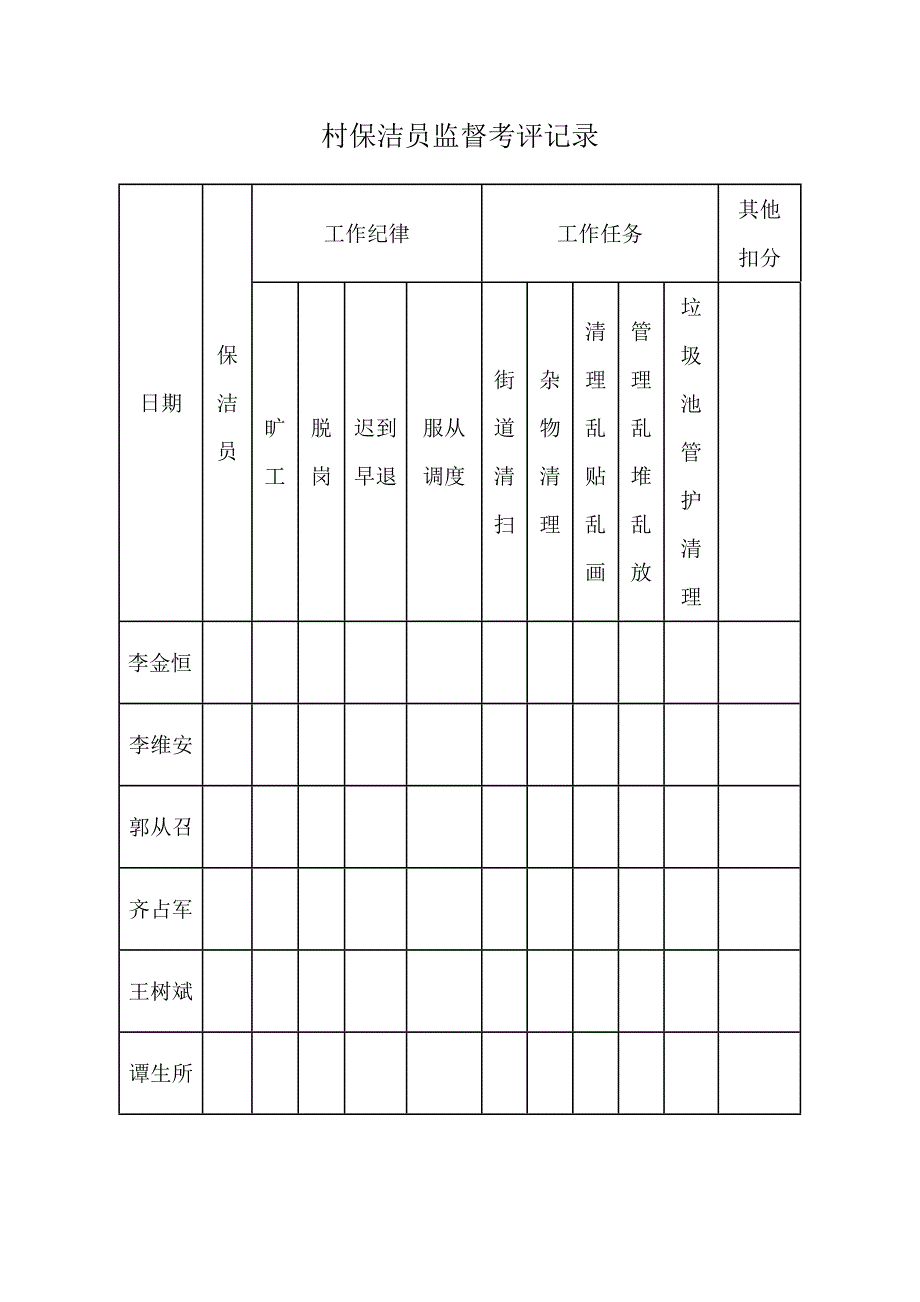 村保洁员监督考评.doc_第1页