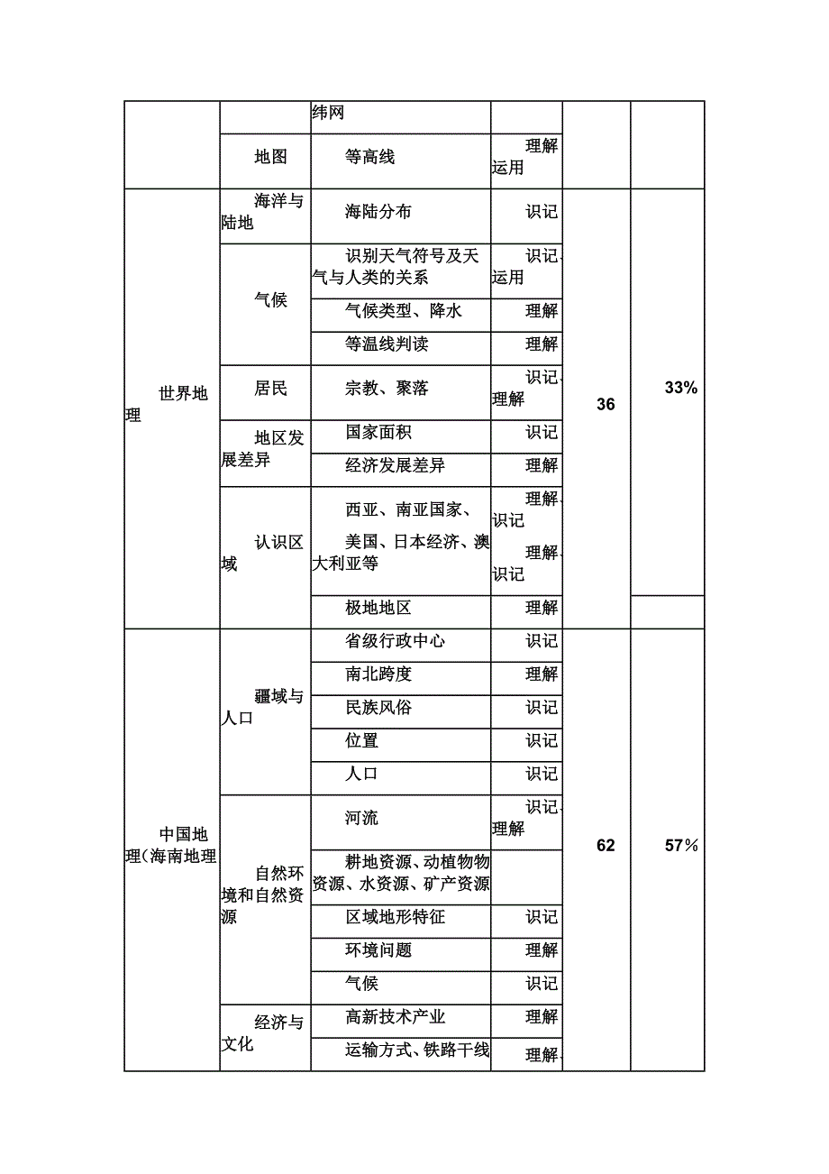 初二地理会考复习备考计划_第2页