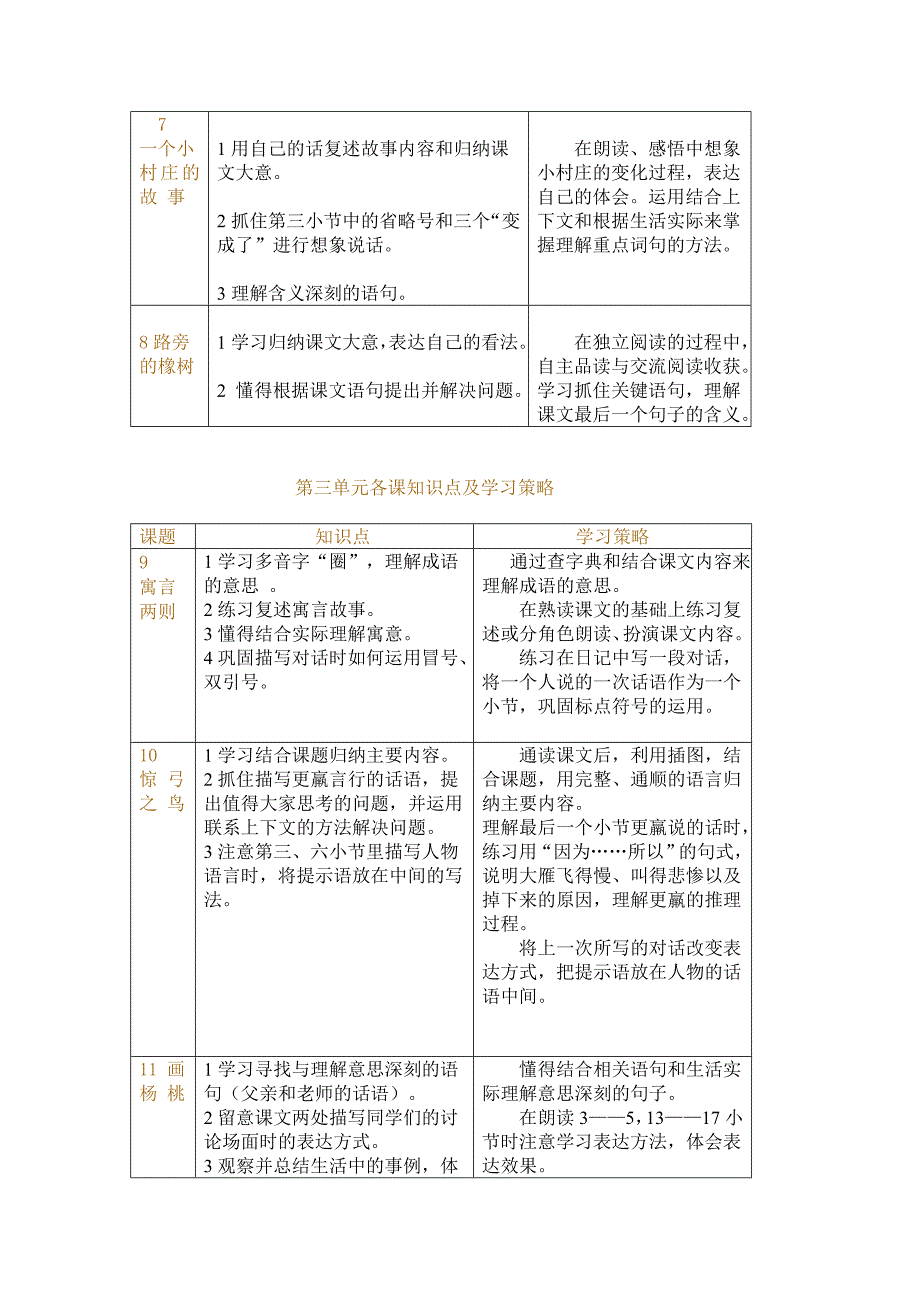 三年级语文下册单元各课知识点及学习策略.doc_第2页