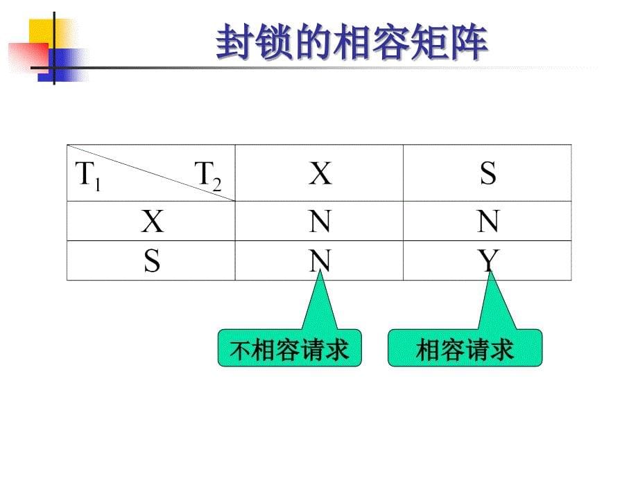 事务处理锁ppt课件_第5页