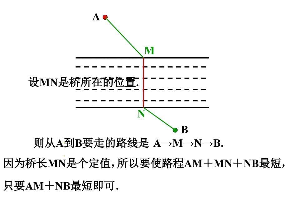 最短路径问题2_第5页