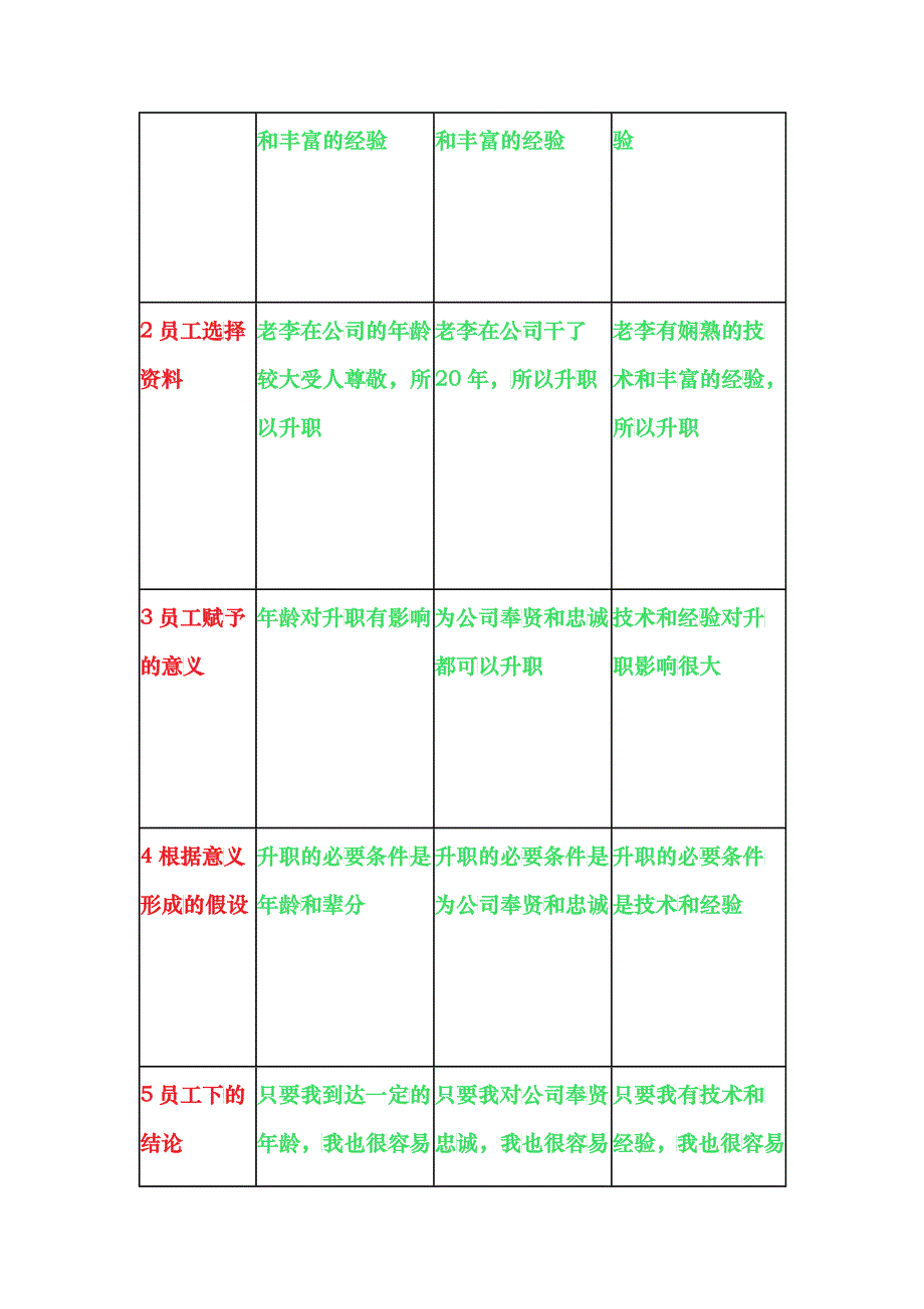 心智模式相关资料_第3页