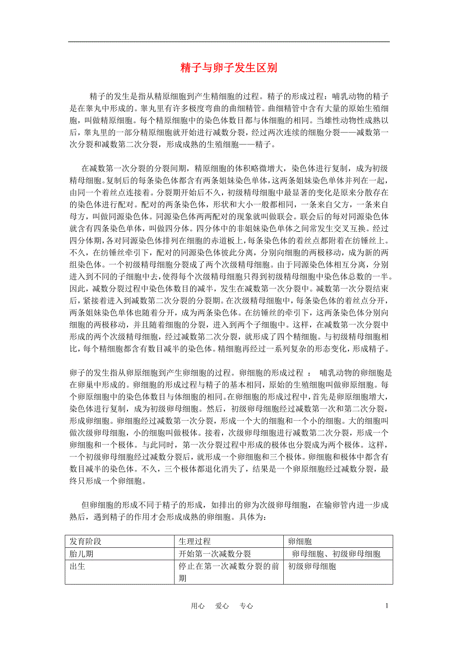 高中生物受精作用精子与卵子发生区别文字素材8中图版必修2_第1页