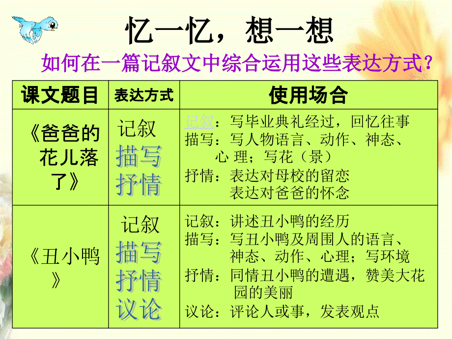 灵活表达精彩纷呈_第4页