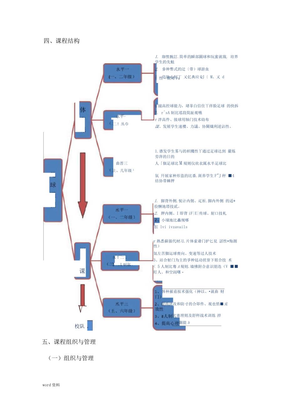 足球特色课程建设实施计划方案_第4页