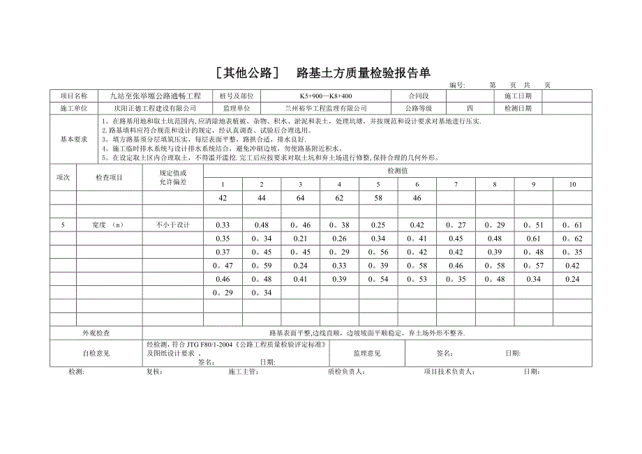 土方路基质量检验报告单_第3页