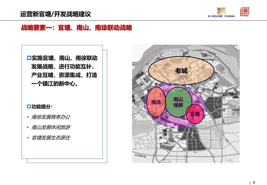 易居运营财务管理模式47页_第3页