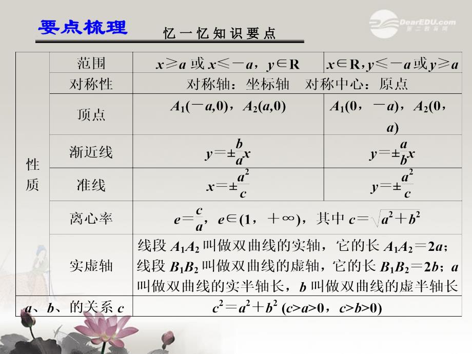 第九章9.7双曲线_第4页