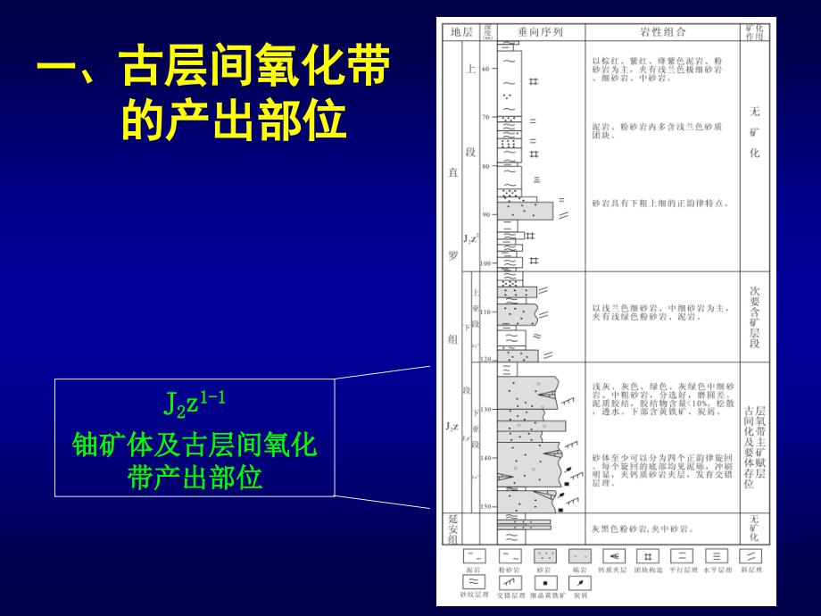 最新东胜铀矿古层间氧化带精细解剖PPT文档_第3页