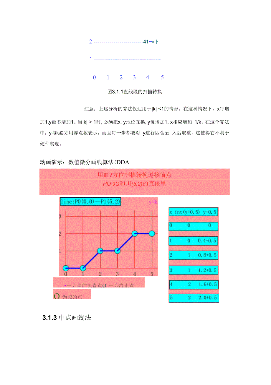 直线和圆弧的生成算法_第3页