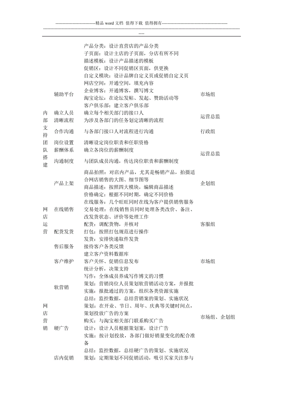 凯旋管理制度.doc_第4页