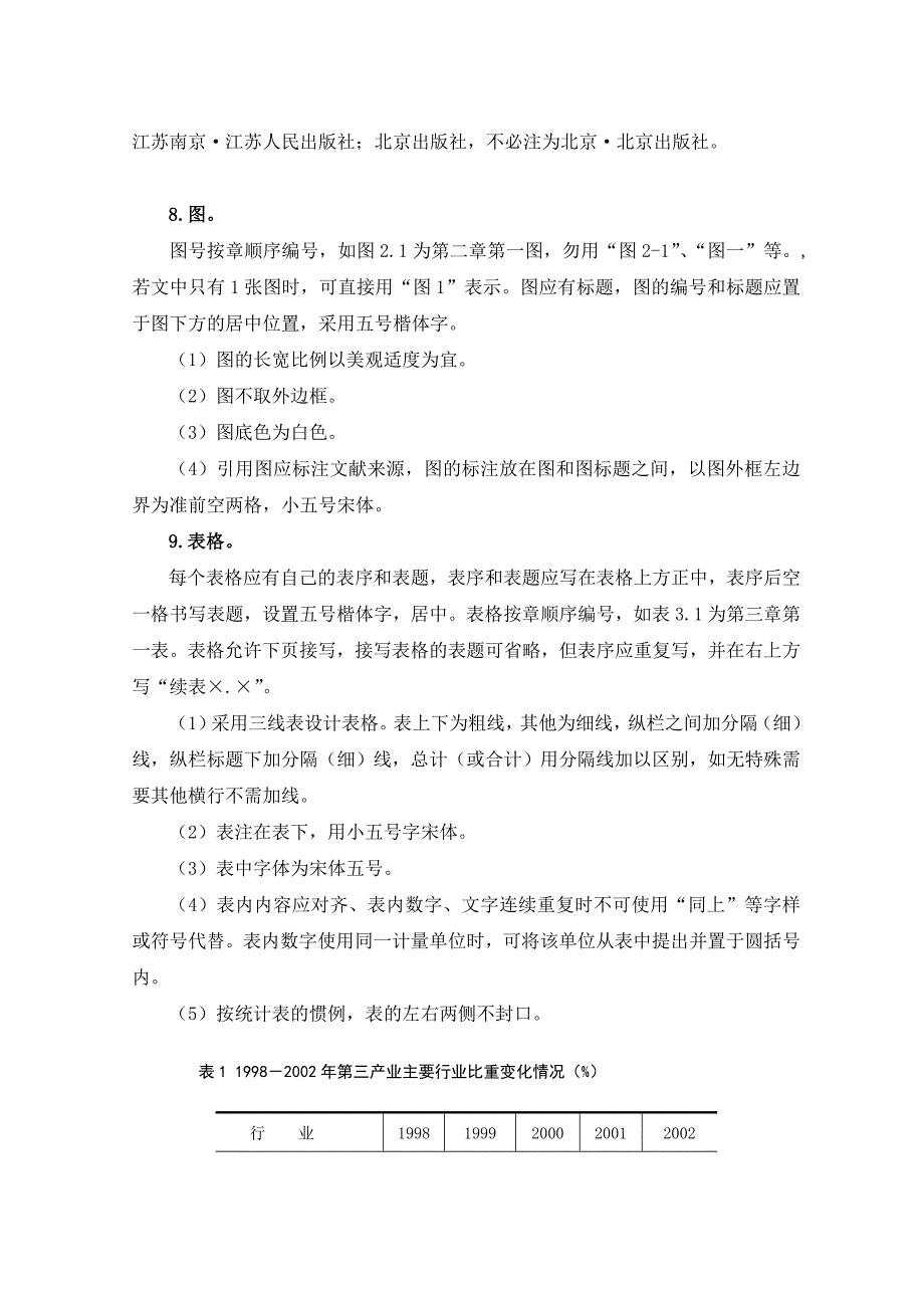 上海财经大学浙江学院毕业论文设计格式规范管理资料_第4页