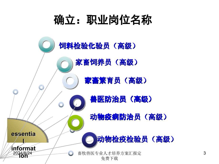 畜牧兽医专业人才培养方案汇报定课件_第3页