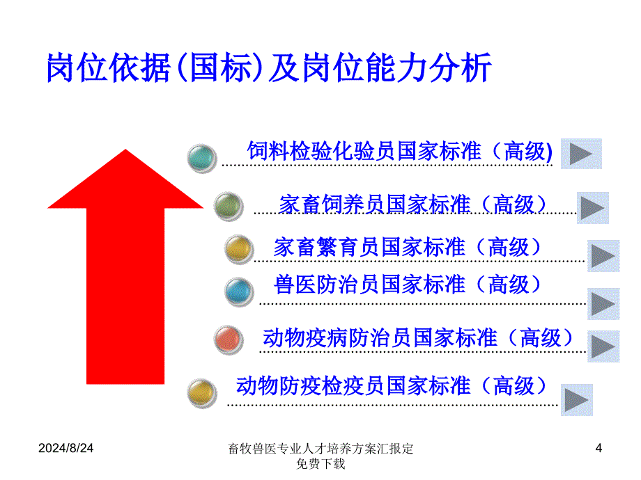 畜牧兽医专业人才培养方案汇报定课件_第4页