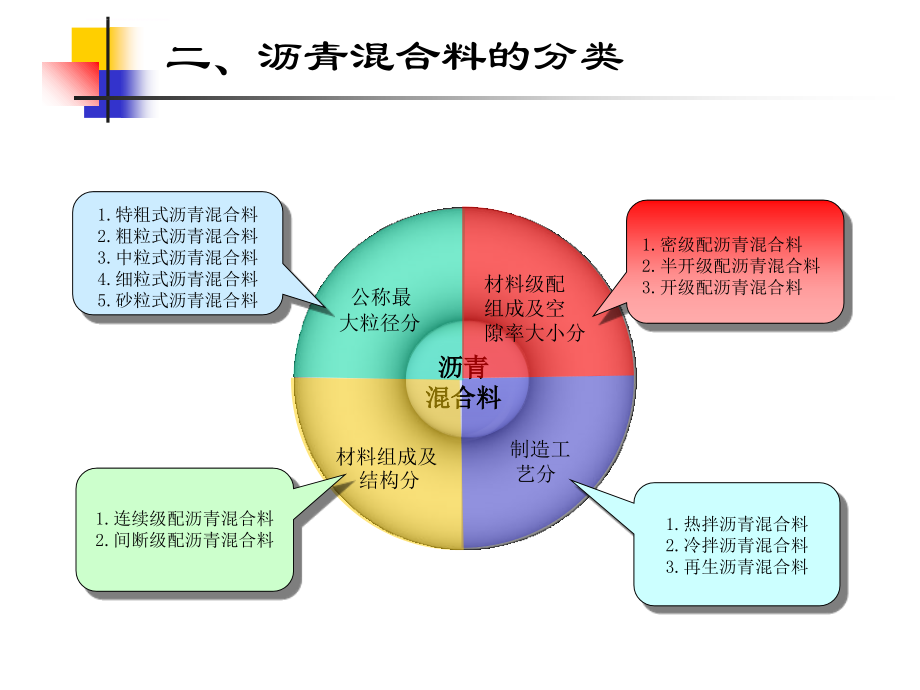 沥青及沥青混合料ppt课件_第4页