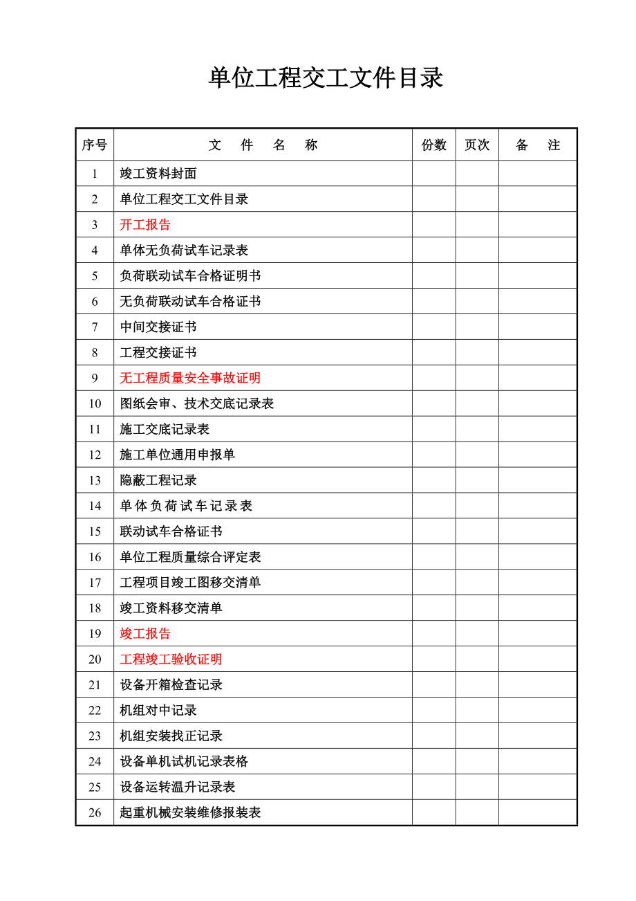 广西建工集团第二建筑设备安装工程有限责任公司单位工程交工文件目录2005年1月20日定稿_第2页