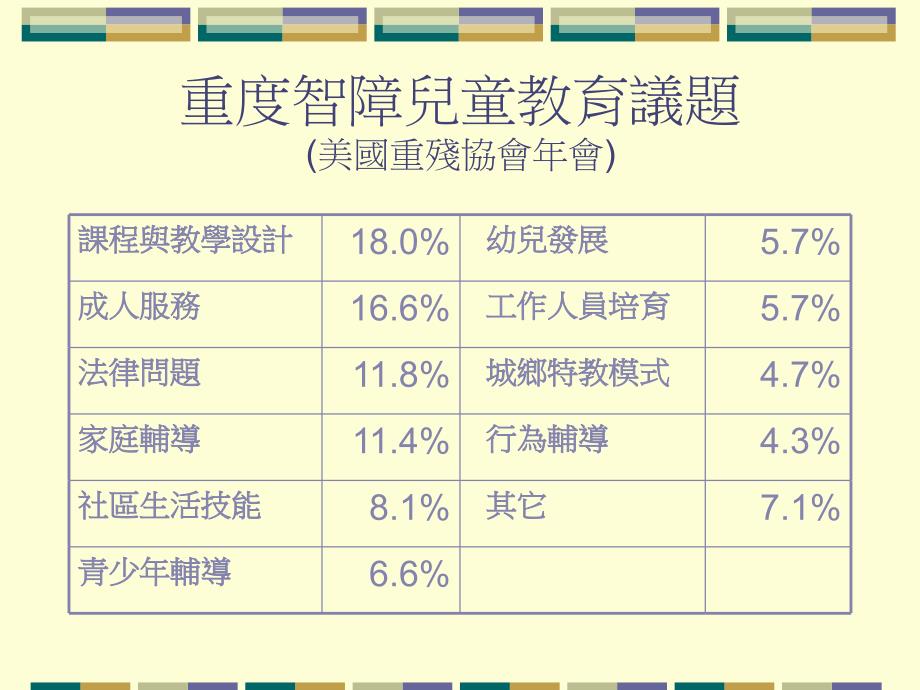 重度弱智儿童教育的课程发展与课程素质_第2页