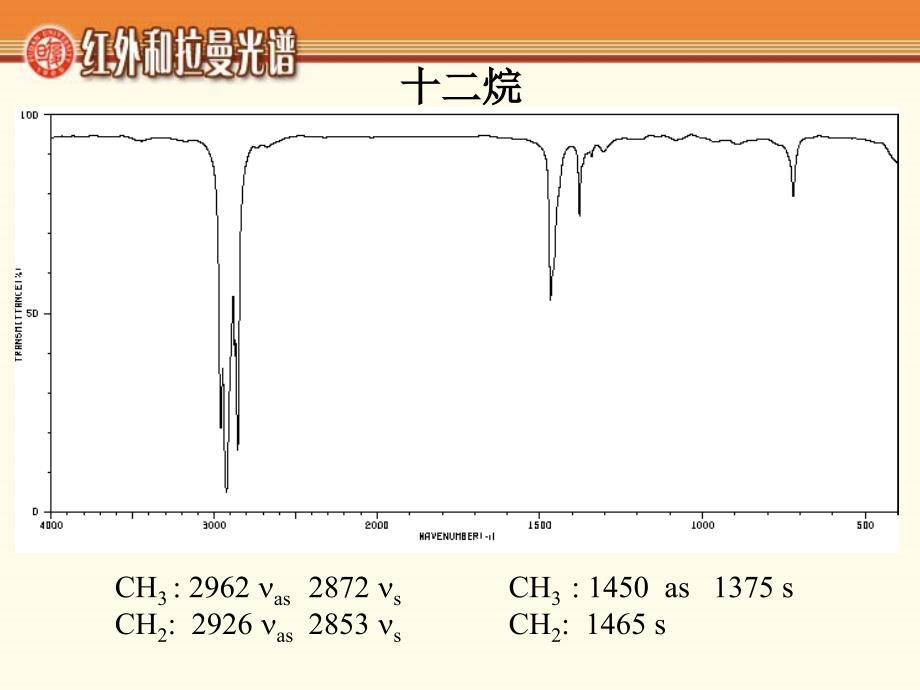 24化合物的红外光谱_第2页