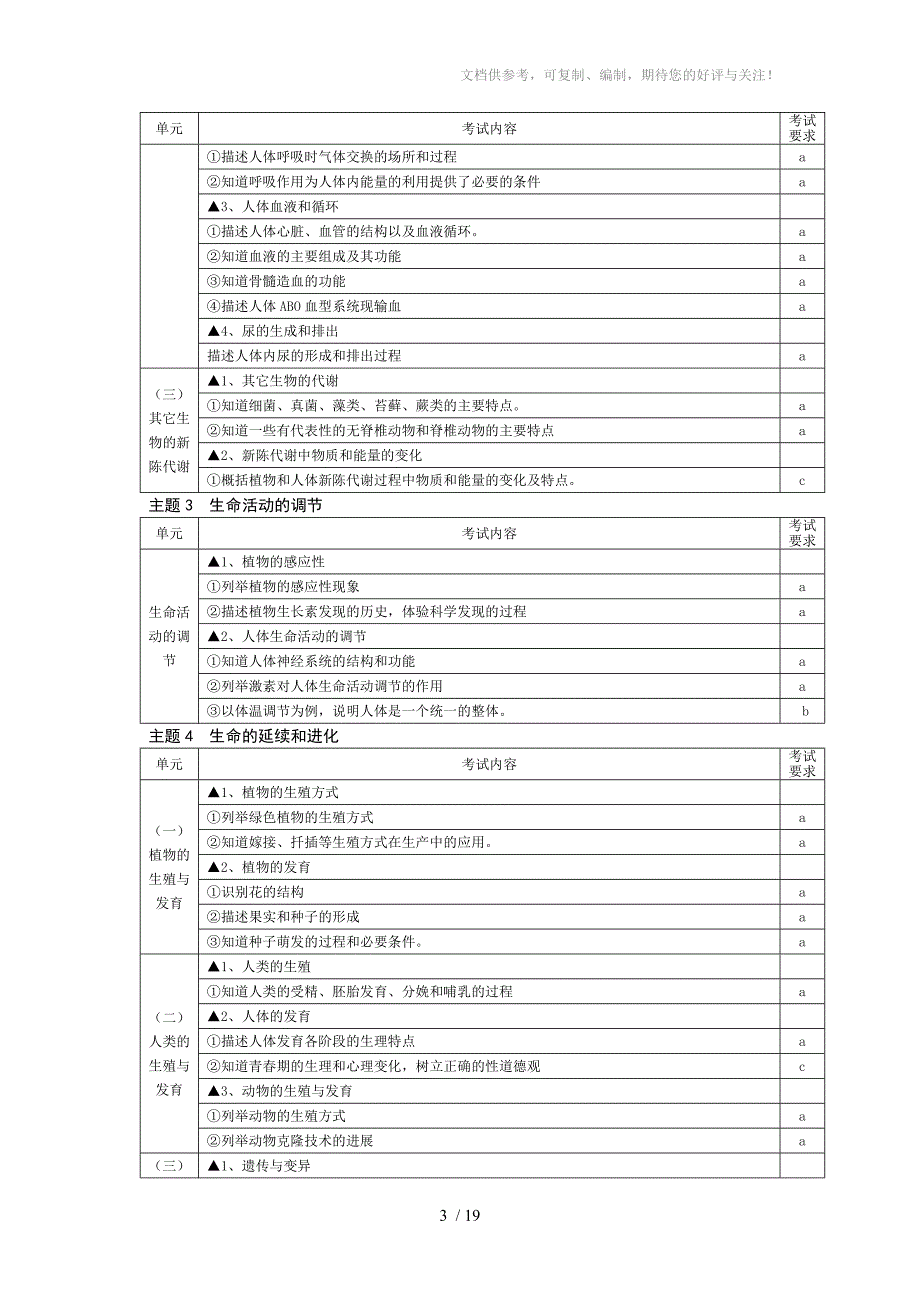 浙江省中小学教师录用考试初中科学》考试说明定稿_第3页