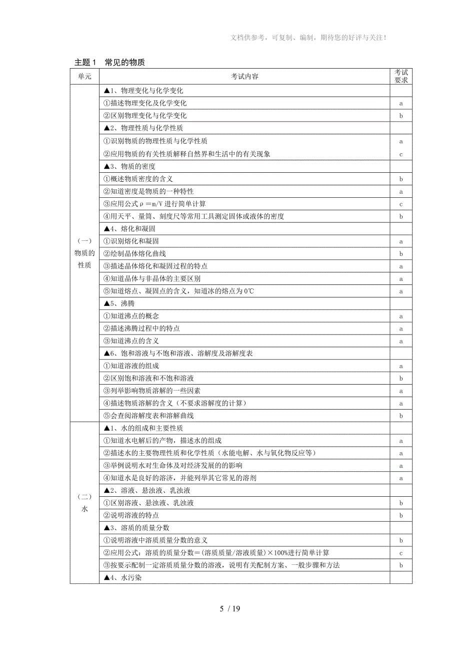 浙江省中小学教师录用考试初中科学》考试说明定稿_第5页