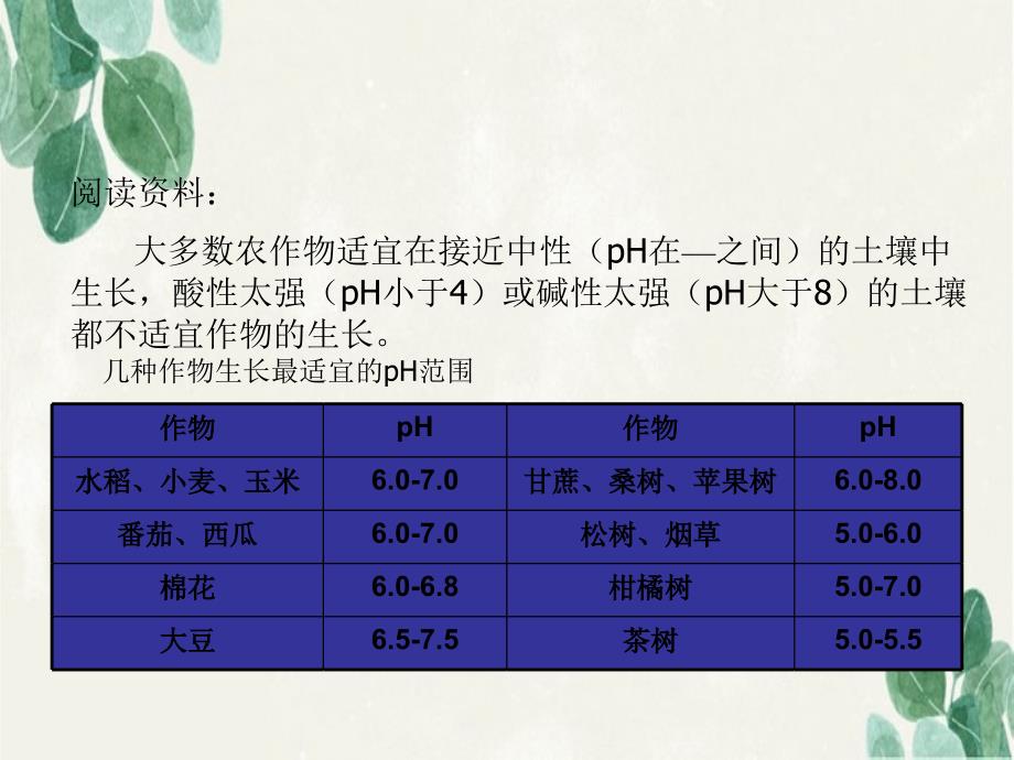 溶液的酸碱性和生命活动的关系_第4页