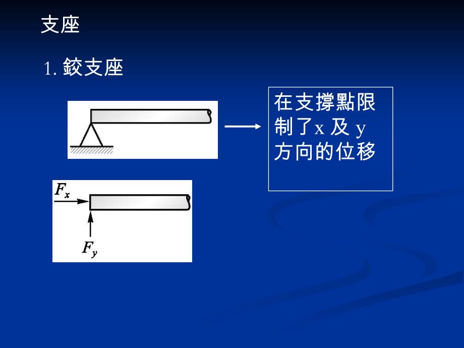 43剪力与弯矩图_第3页