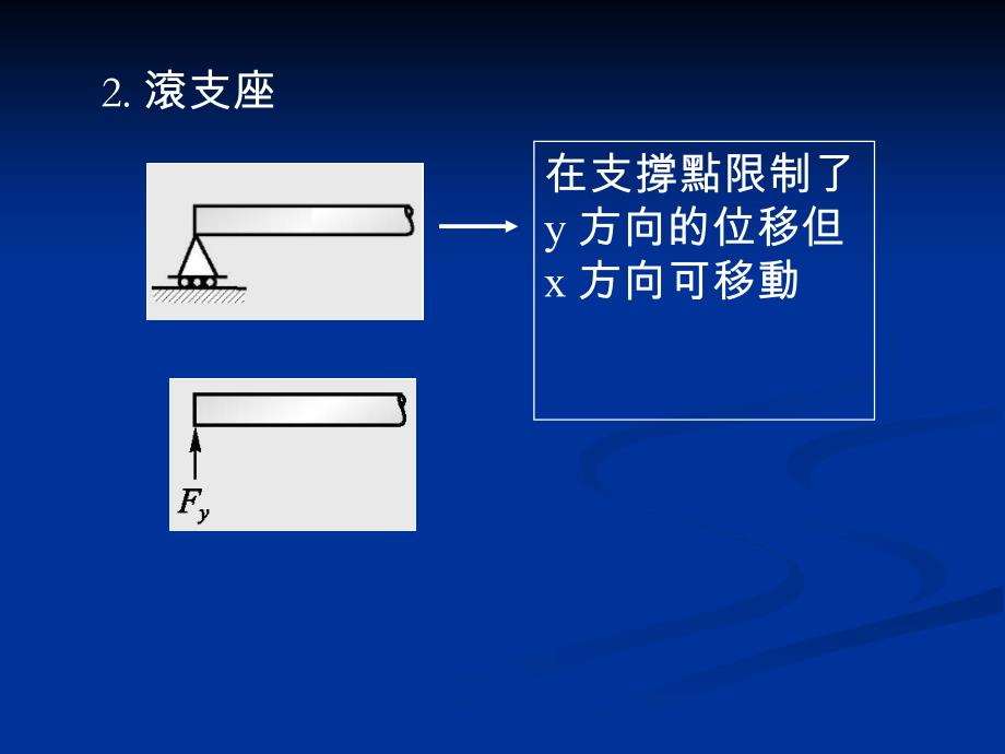 43剪力与弯矩图_第4页