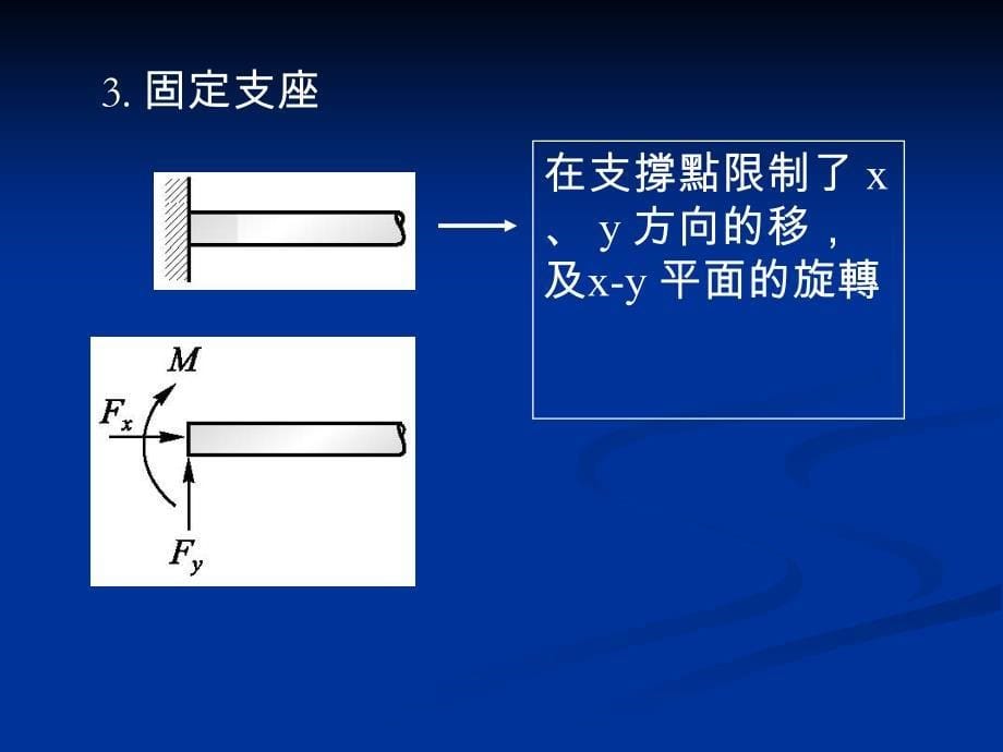 43剪力与弯矩图_第5页