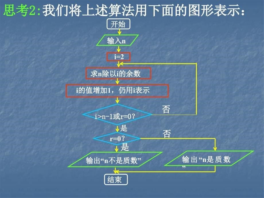 第1章112程序框图与算法的基本逻辑结构一课堂教学素材22_第5页